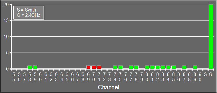 Frequency Distribution